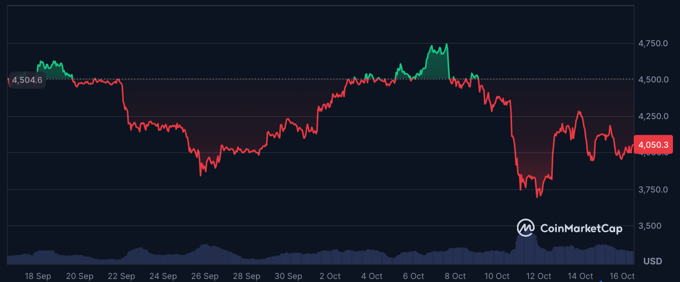 イーサリアム 今後の展望は