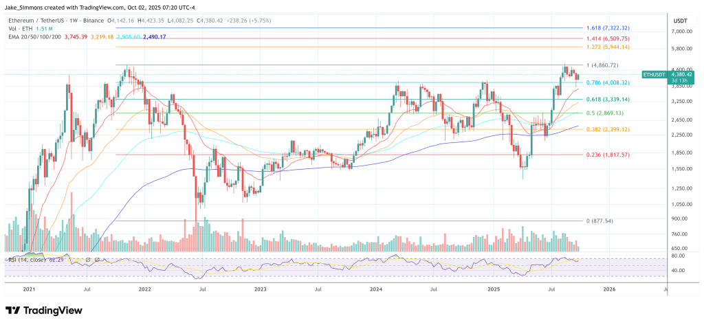 Ethereum price