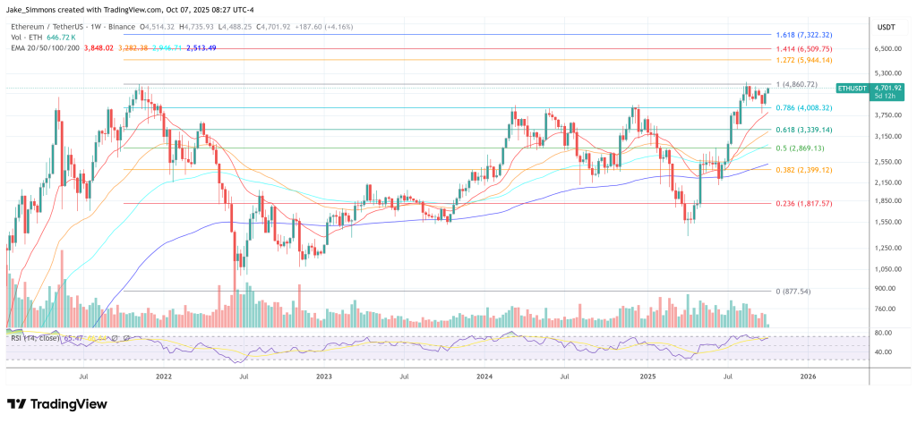Ethereum price
