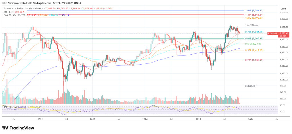 Ethereum In Revolt: Polygon’s Nailwal Turns On The Foundation