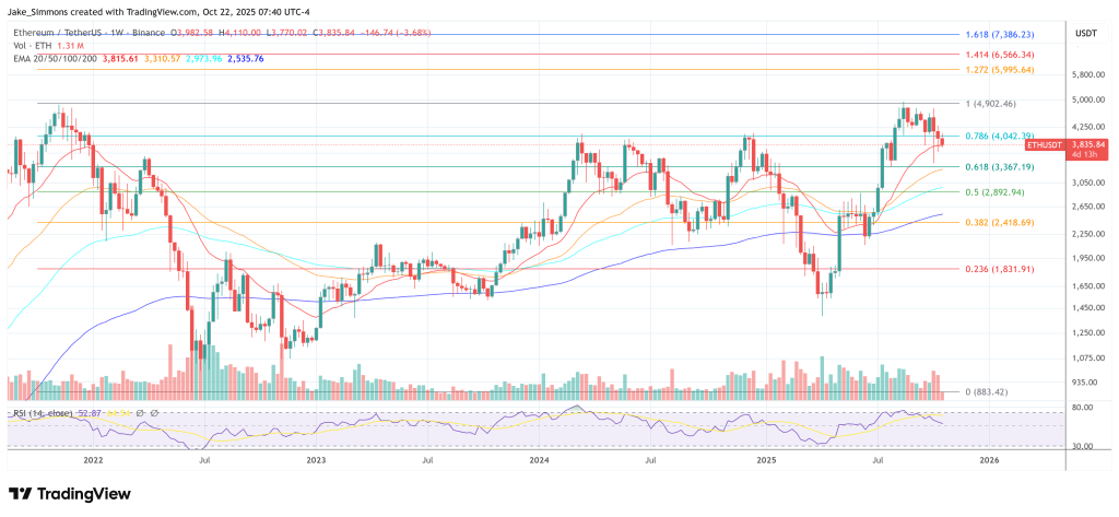 Ethereum Will Impose Gas Limit In Fusaka Upgrade