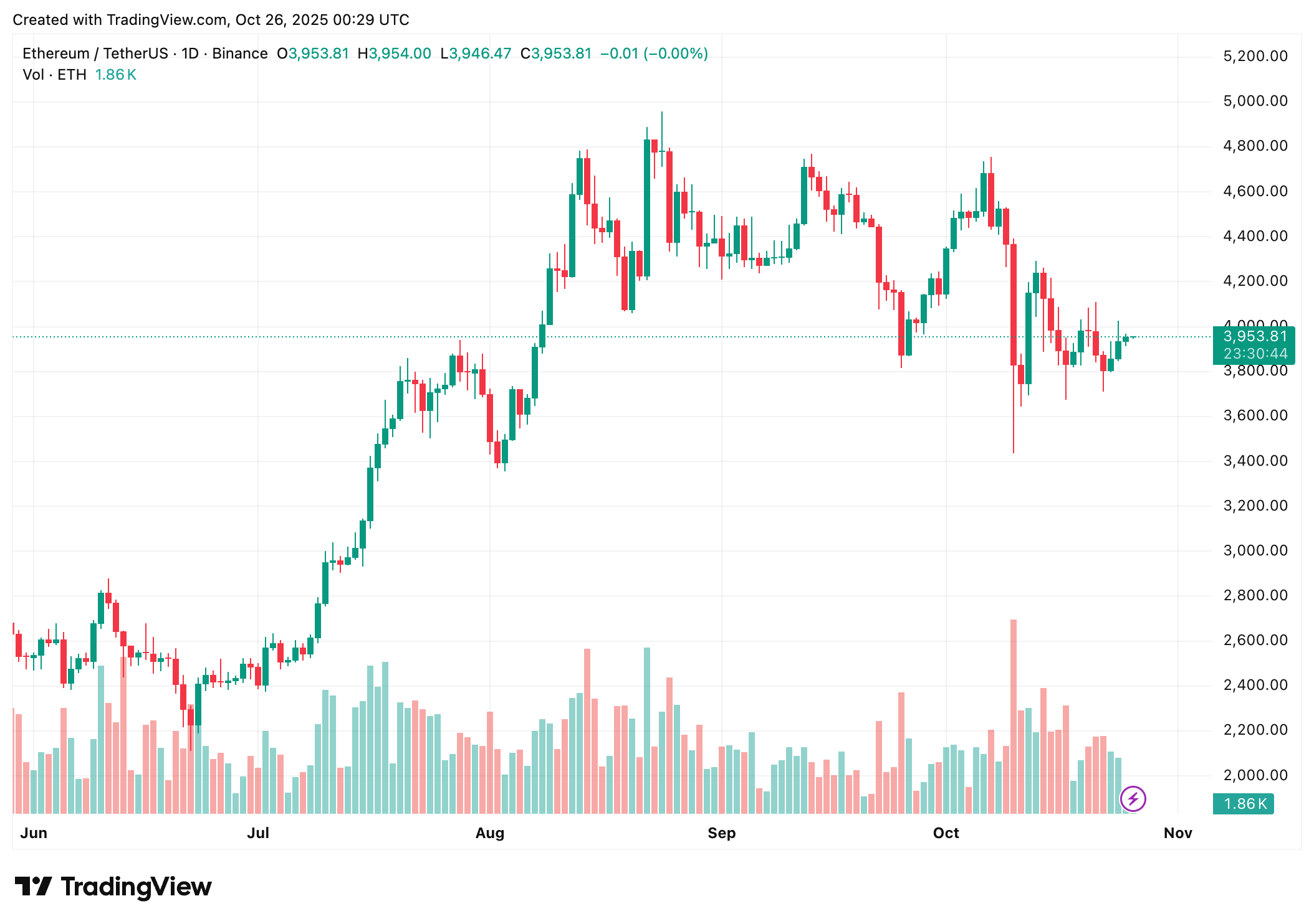 Ethereum ETFs