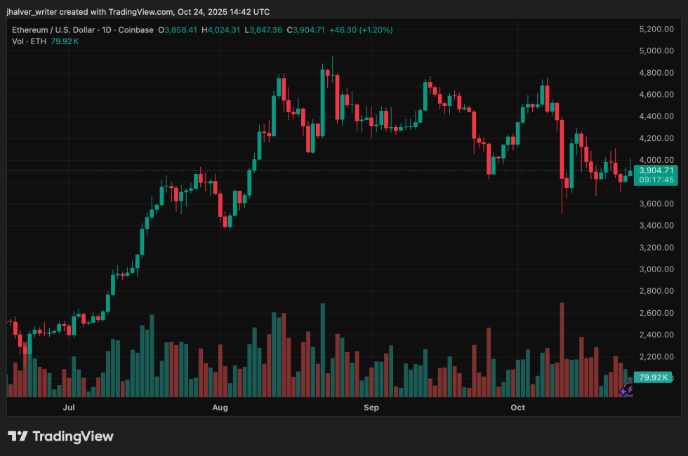 Will Trump Pardon Sam Bankman-Fried? Polymarket Odds Surge as Traders React to CZ’s Release