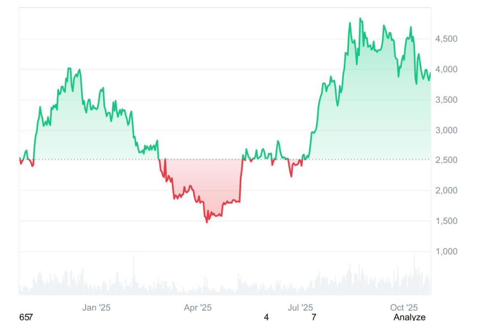 Quelle: Coinmarketcap.com