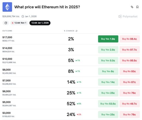 Ethereum Whales Double Down On ETH As ,000 Price Target Becomes More Likely