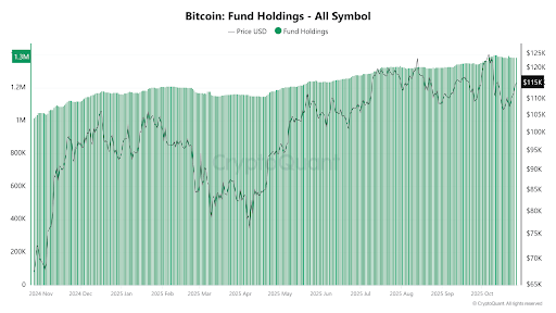 Ethereum Is Now Outperforming Bitcoin In This Major Metric