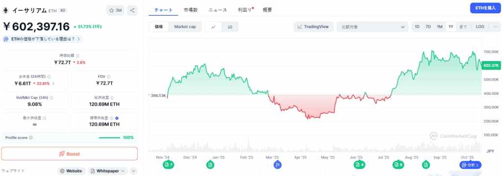 Ethereum