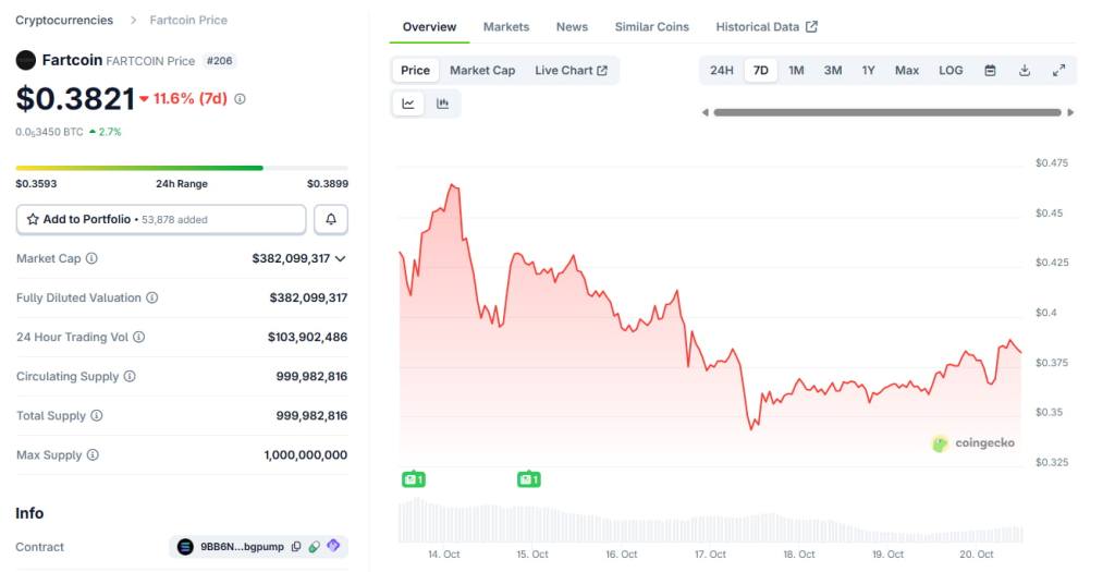 FARTCOIN