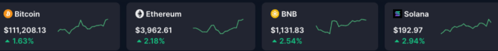 First four cryptos pumping after Trump’s pardon of CZ