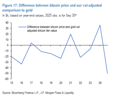 Bitcoin vs gold
