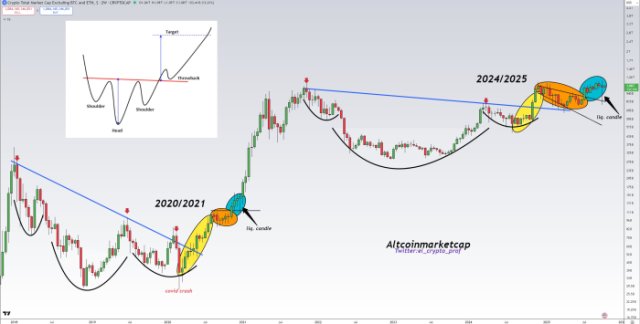 Best Altcoins to Buy as Historic Altseason Signal Resurfaces