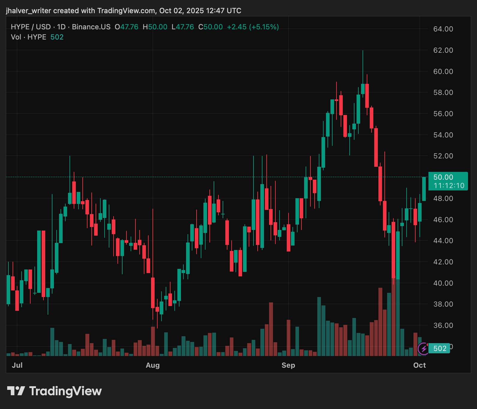 Token2049 Hyperliquid Hype Hypeusd