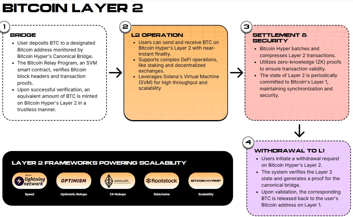 How Hyper’s Canonical Bridge functions