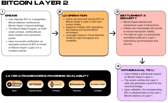 How Hyper’s Canonical Bridge works.