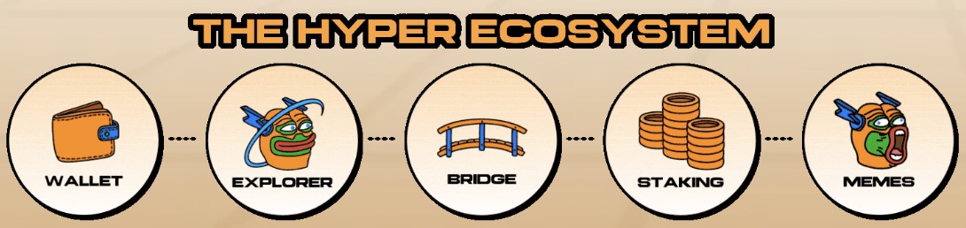 Das Bitcoin Hyper ($ Hyper) -ökosystem.