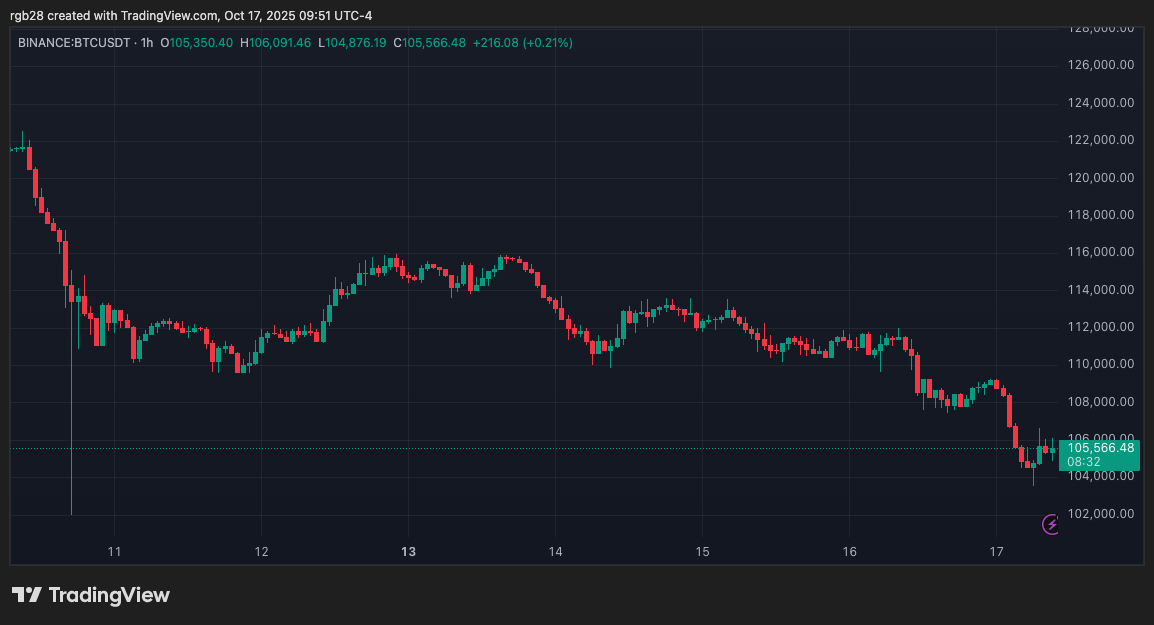 Stablecoin, Bitcoin, BTC, btcusdt