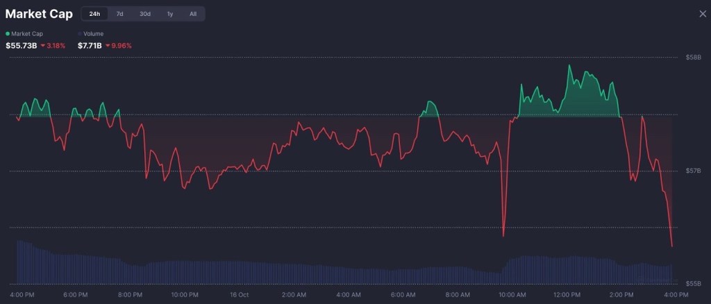 ミームコインの時価総額