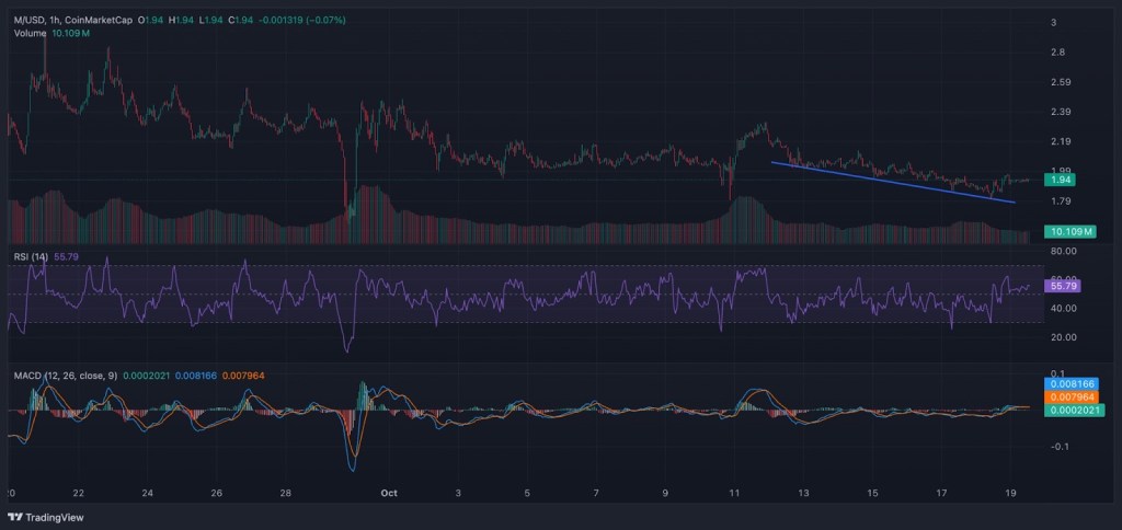 MACD