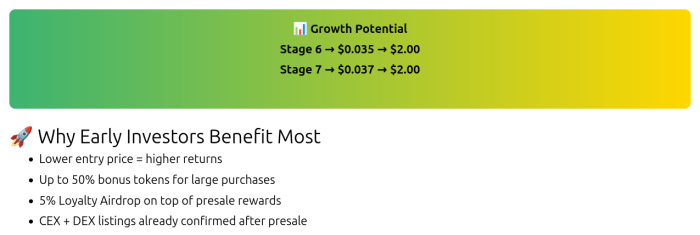 IONX presale stage prices and bonuses.