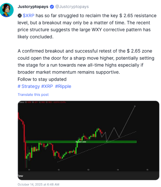 Justcryptopays CoinMarketCap post about $XRP activity.