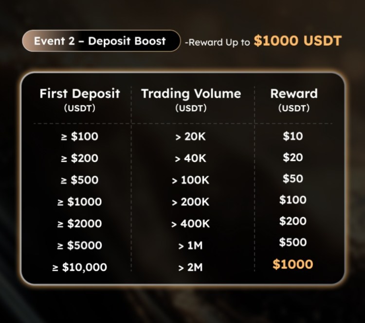 KCEX bonus event 2