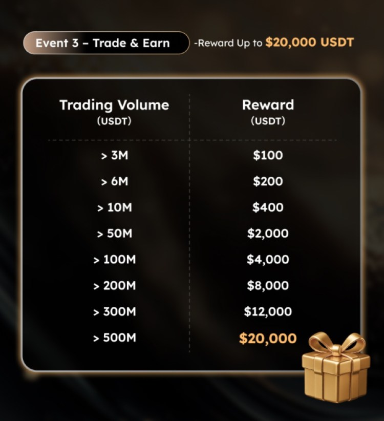 KCEX bonus event 3 promocja giełda kryptowalut