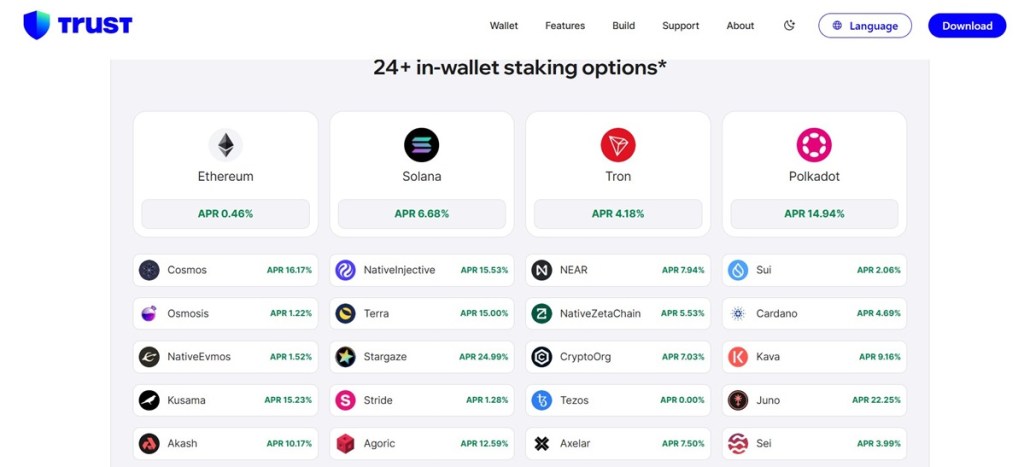 Ključne funkcije i alati Trust Wallet-a