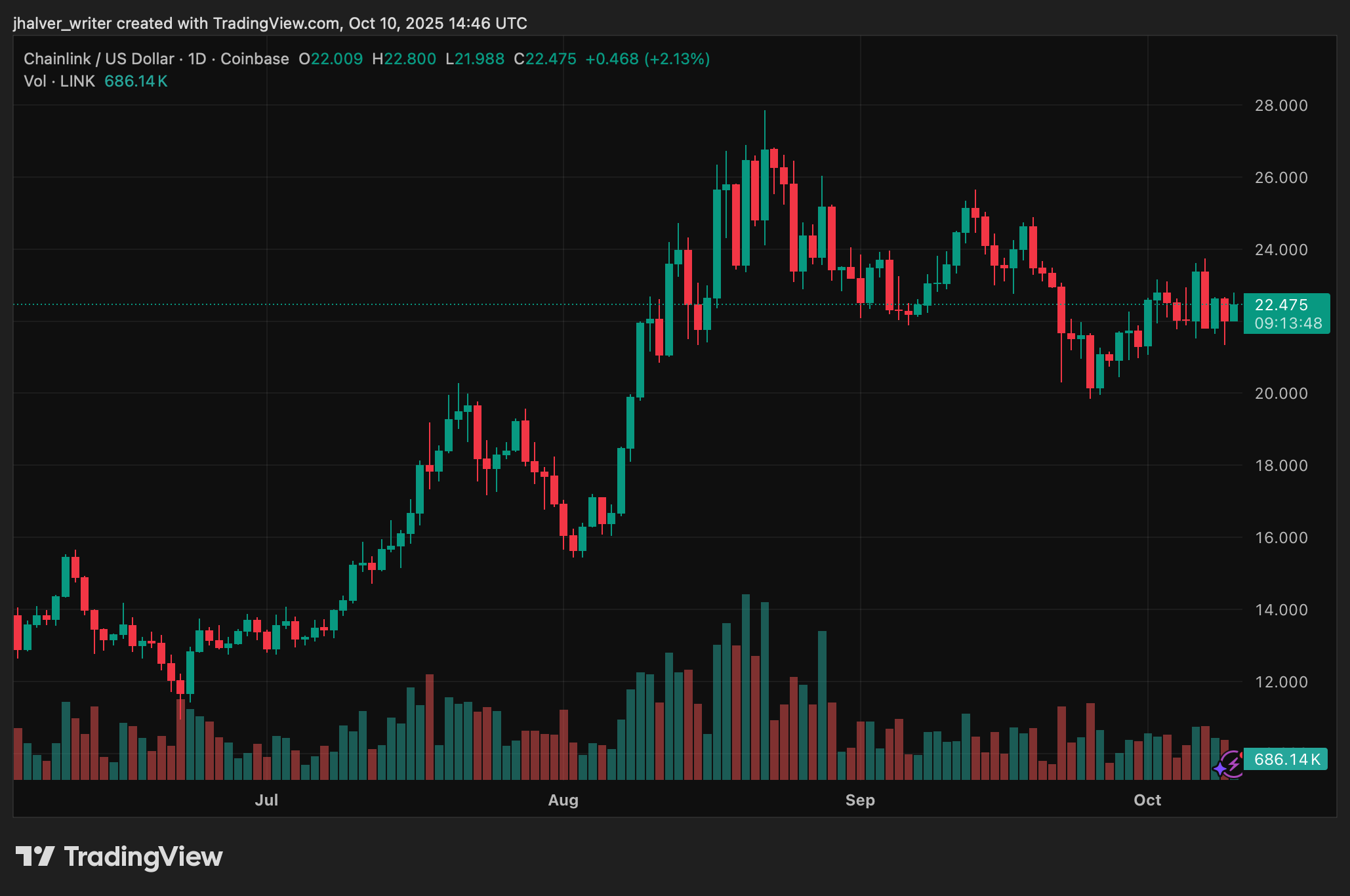 Chainlink LINK LINKUSD