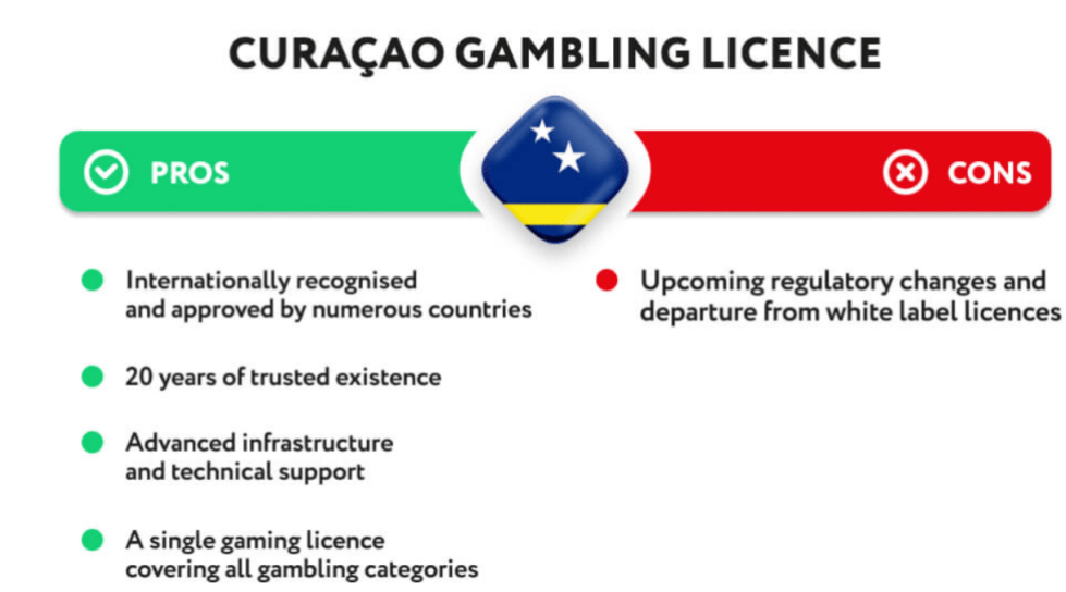 Curacao gambling licence