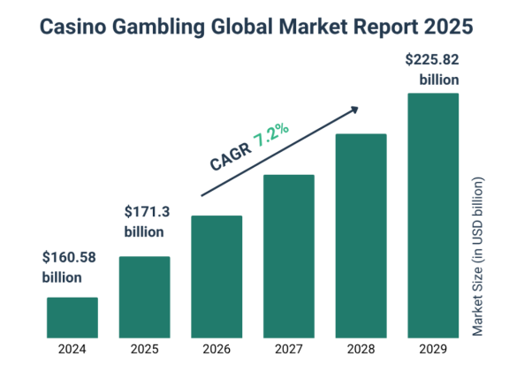 Live Casino - oblíbenost