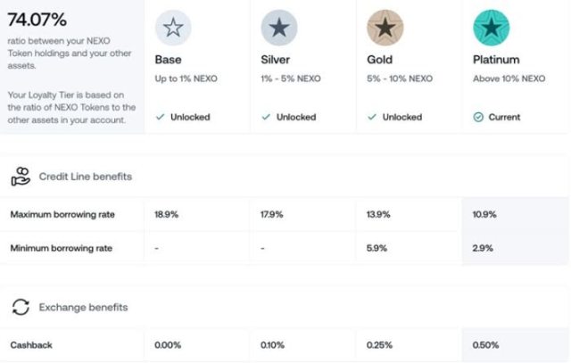 Nexo’s loyalty program