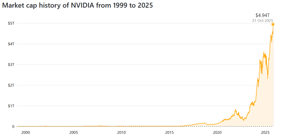 Nvidia AI izaugsmes naratīvs izplatās kriptovalūtu tirgū