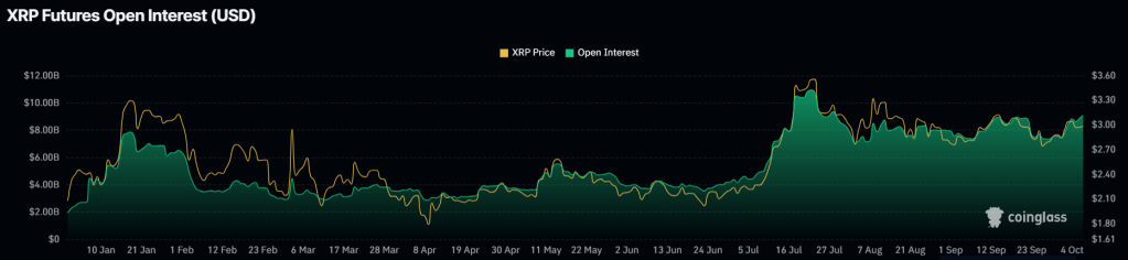 XRPの未決済建玉の急増