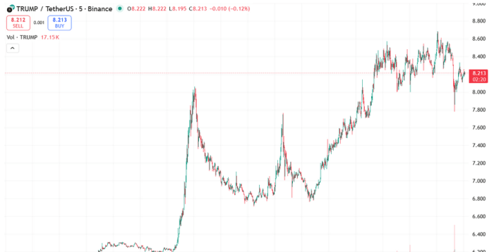 Trump Crypto News Live Today: Fresh Updates from the US Crypto Space (October 30)
