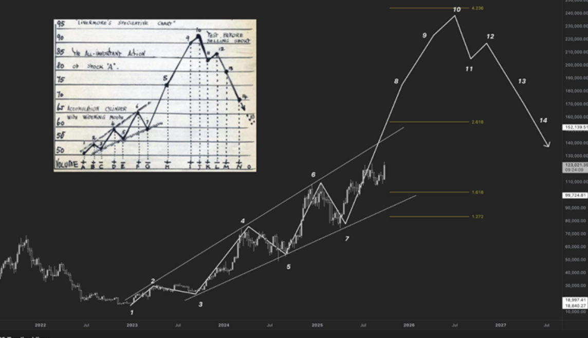 Post von Poseidon auf x