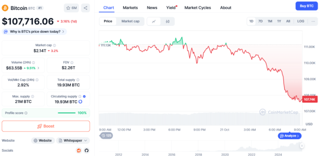 Pret Bitcoin la 107.000 USD