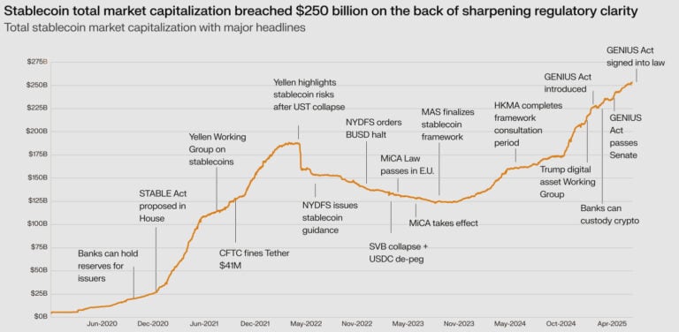 ステーブルコイン市場における規制の進展