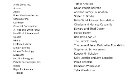 Ripple Joins Major Stakeholders In Published White House List As XRP Rebounds