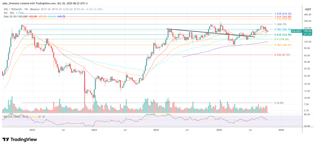 Grayscale Crowns Solana As Crypto’s New Powerhouse