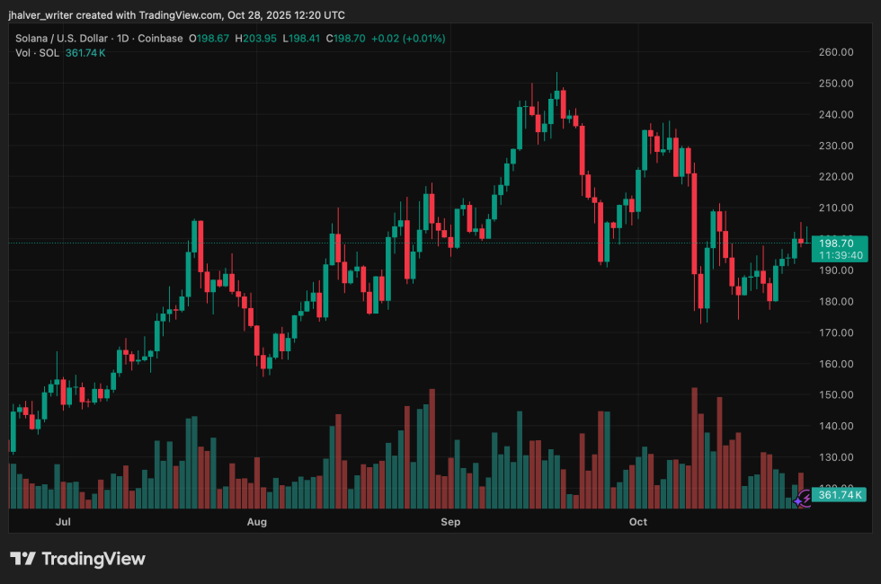 ETF Launch Countdown: Solana, Litecoin, and Hedera Set to List Despite U.S. Government Shutdown