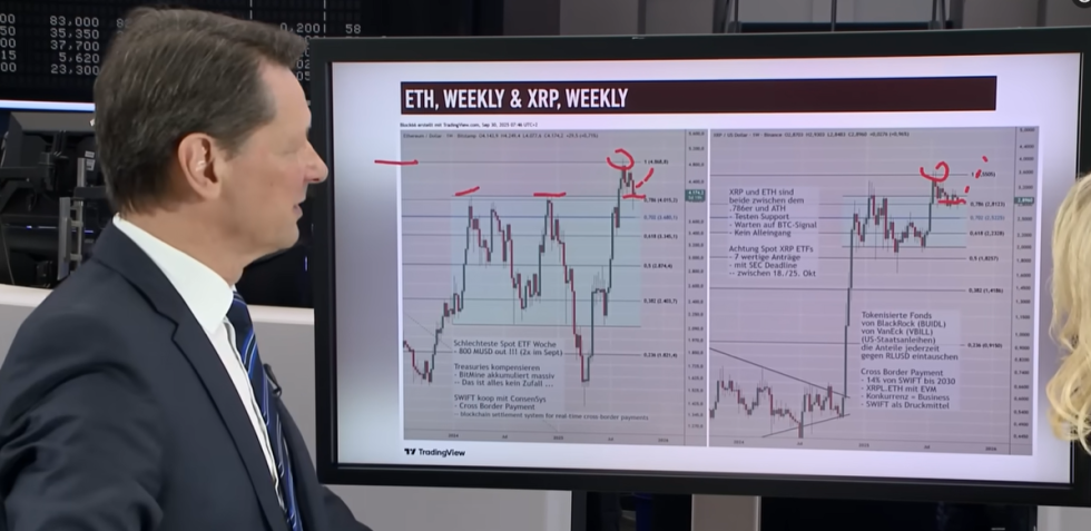 Aussichten für Ether und XRP sind gut