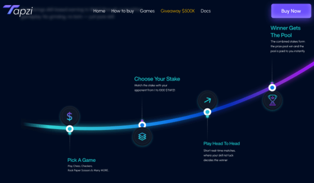 How Tapzi's gaming platform works.
