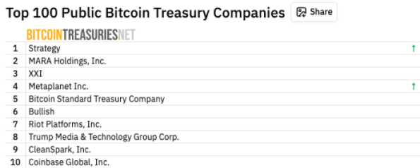 Bitcoin Could Hit 0K This Q4 As Bitcoin Hyper Sets Out to be One of 2025’s Best Altcoins
