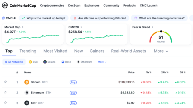 The crypto market's current market cap via CoinMarketCap.