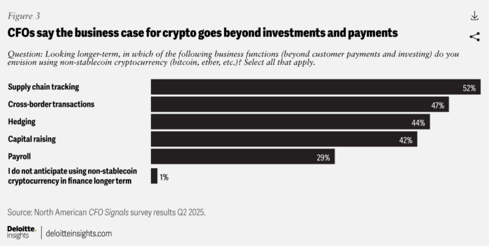 Business case for crypto