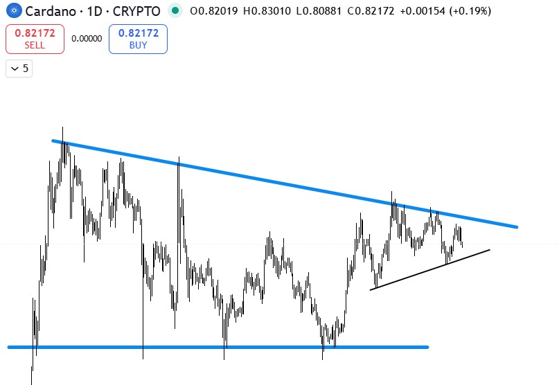 DeepSeeks 2-Dollar-Cardano-Preisprognose.