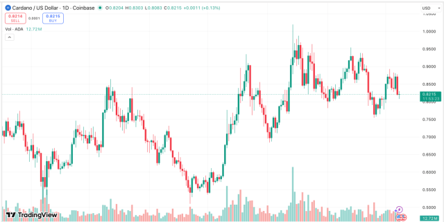 скриншот TradingView