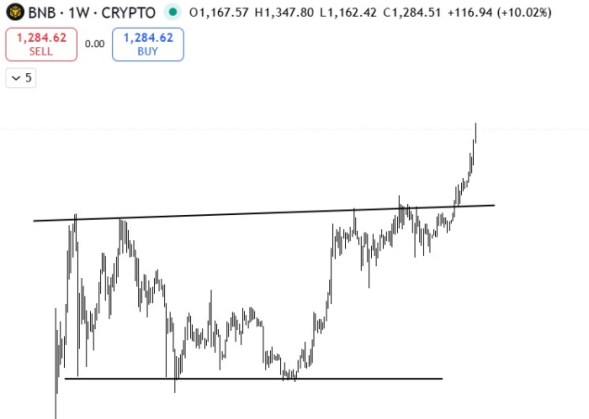 ChatGPT Predicts BNB to Hit ,500 This Year: Here Are Best Crypto to Buy It Recommends