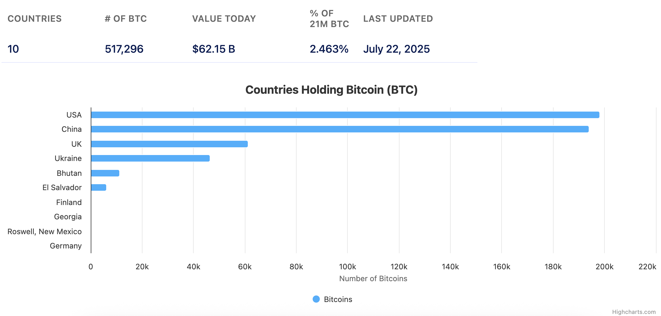 bitcoin
