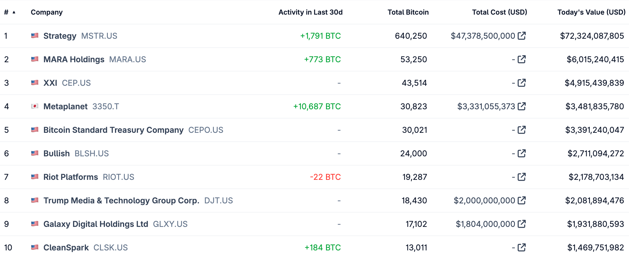 coingecko